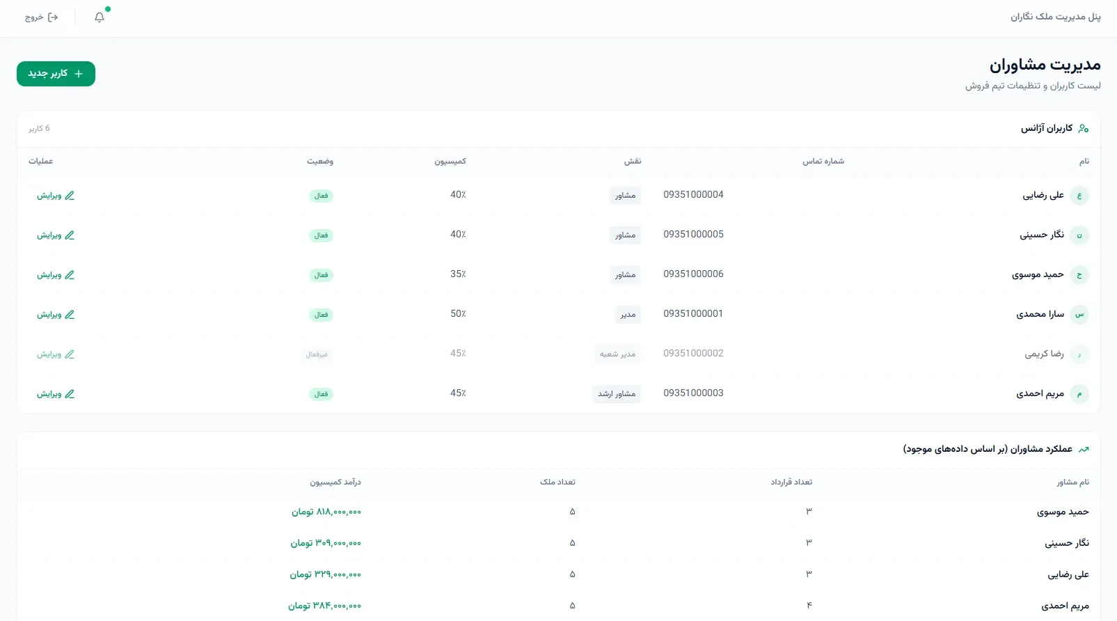 صفحه مدیریت مشاوران در پنل ملکنگاران